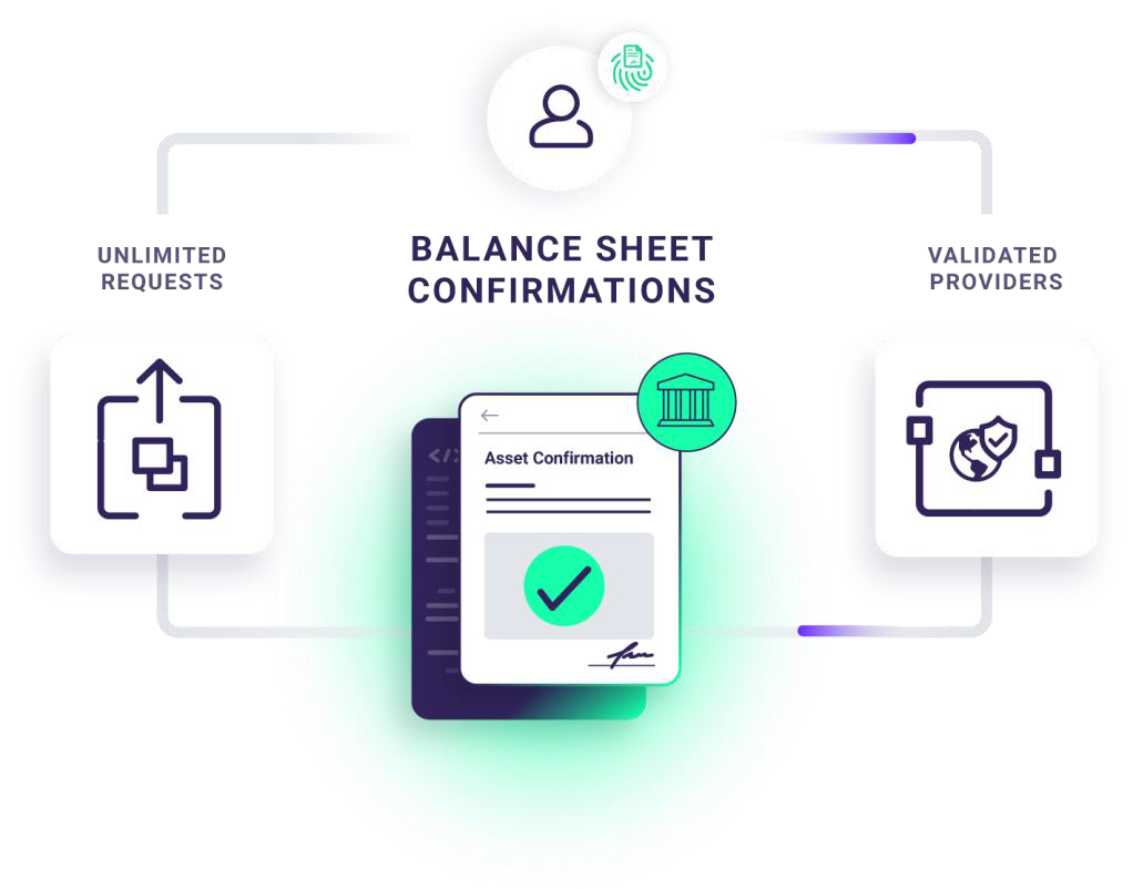 To a digital, streamlined & verifiable network Image