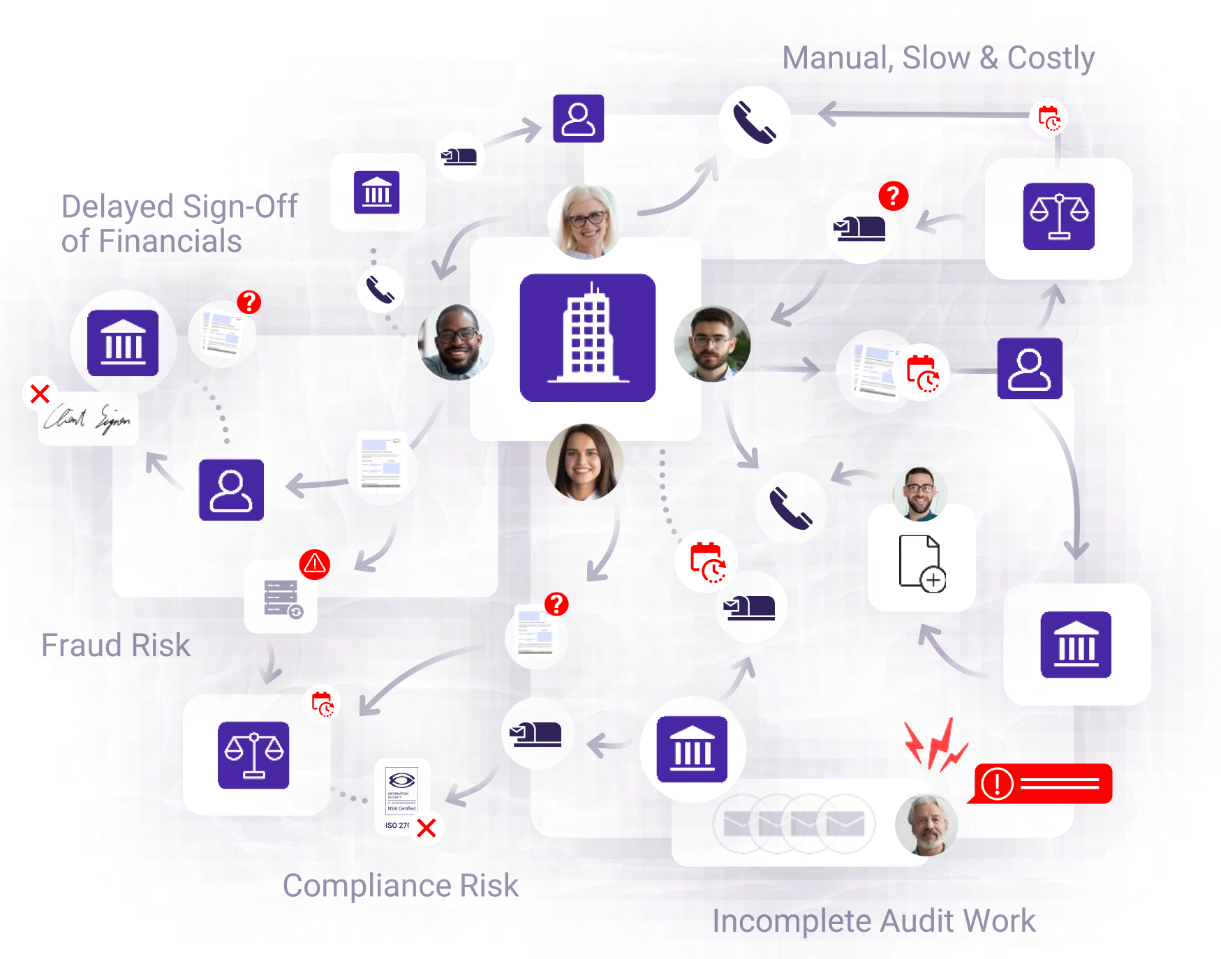 From an inefficient and unsecure process Image